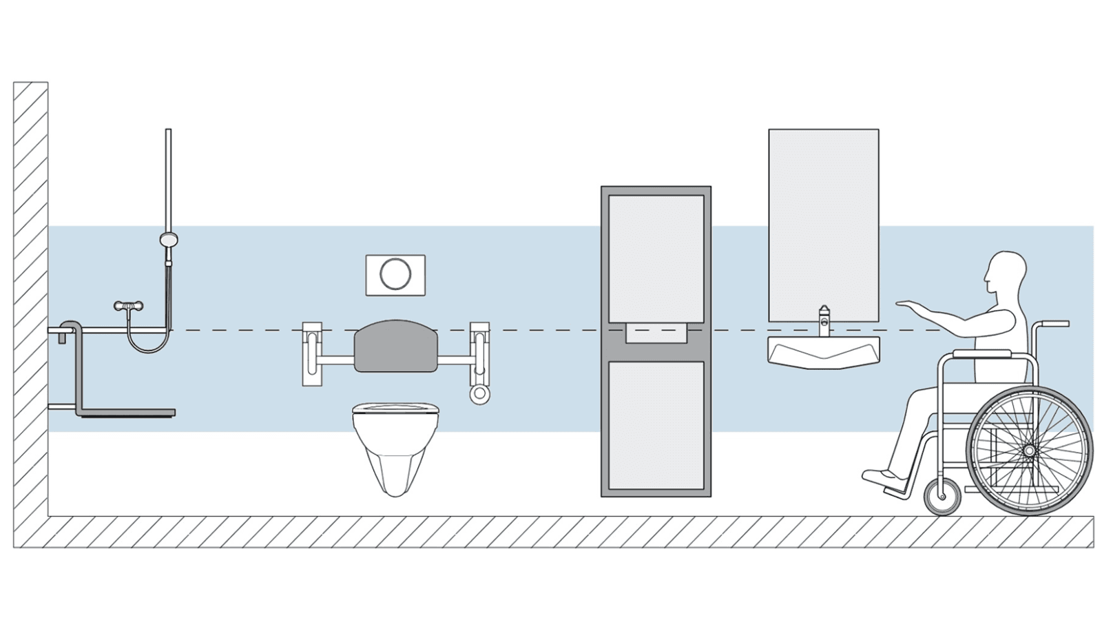 Висота монтажу всіх виробів для забезпечення безбар'єрності Висота монтажу всіх виробів для забезпечення безбар'єрності